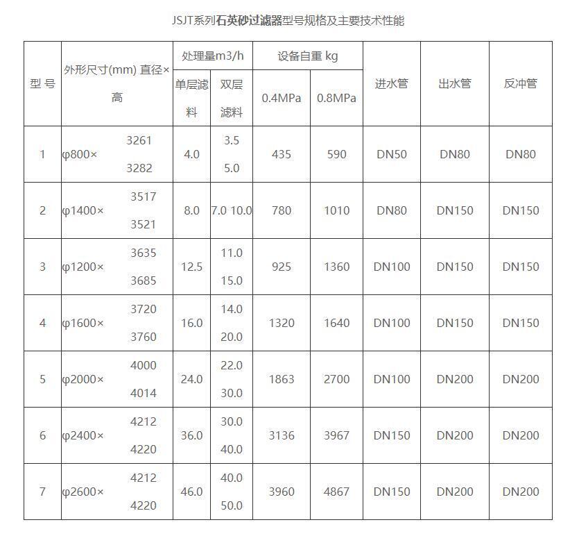 石英砂过滤器型号规格