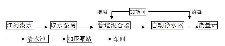 河水净化设备工艺流程